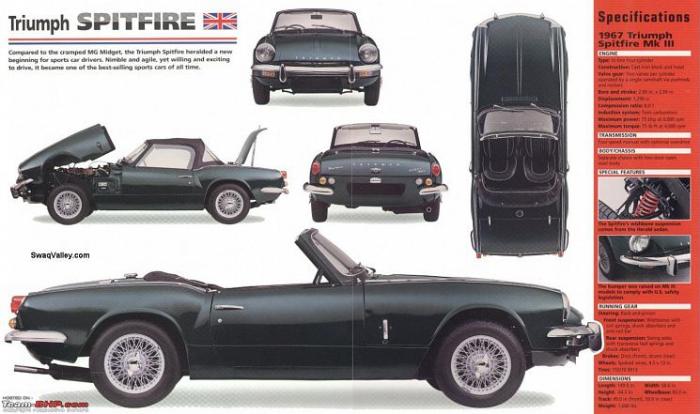 British Leyland Triumph Spitfire MKIV,    (20 )