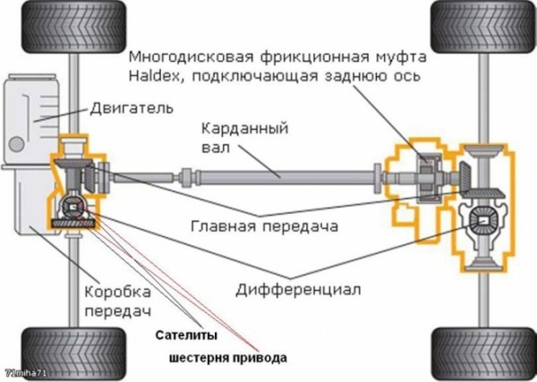 ,    ? (14 )